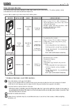 Предварительный просмотр 38 страницы Fermax VDS Technical Manual