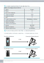 Preview for 18 page of Fermax VEO DUOX Installer Manual