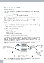 Preview for 32 page of Fermax VEO DUOX Installer Manual