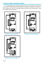 Preview for 21 page of Fermax VIDEO DIGITAL COLOR KIT Manual