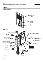 Предварительный просмотр 32 страницы Fermax VIDEOMEMORY 128 DIGITAL Manual