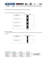 Preview for 5 page of Fermvision FVQ-6030 Installer Manual