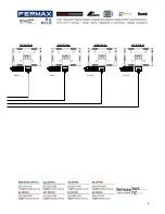 Preview for 9 page of Fermvision FVQ-6030 Installer Manual