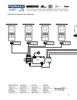 Preview for 12 page of Fermvision FVQ-6030 Installer Manual