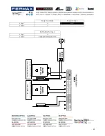 Preview for 21 page of Fermvision FVQ-6030 Installer Manual