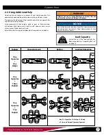 Preview for 7 page of Ferno 24 miniMAXX User Manual