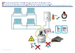 Preview for 20 page of Fernox MKIII User Manual