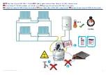 Preview for 20 page of Fernox Powerflow MKIII User Manual