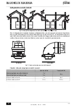 Preview for 17 page of ferolli BLUEHELIX MAXIMA 24C Instructions For Use, Installation And Maintenance