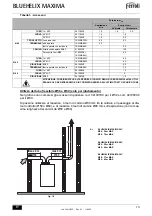 Preview for 19 page of ferolli BLUEHELIX MAXIMA 24C Instructions For Use, Installation And Maintenance