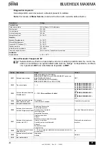 Preview for 26 page of ferolli BLUEHELIX MAXIMA 24C Instructions For Use, Installation And Maintenance