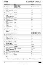 Preview for 28 page of ferolli BLUEHELIX MAXIMA 24C Instructions For Use, Installation And Maintenance