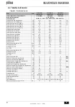 Preview for 42 page of ferolli BLUEHELIX MAXIMA 24C Instructions For Use, Installation And Maintenance