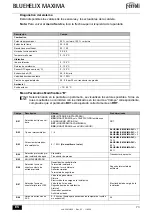 Preview for 73 page of ferolli BLUEHELIX MAXIMA 24C Instructions For Use, Installation And Maintenance