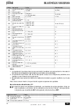 Preview for 74 page of ferolli BLUEHELIX MAXIMA 24C Instructions For Use, Installation And Maintenance