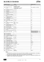 Preview for 75 page of ferolli BLUEHELIX MAXIMA 24C Instructions For Use, Installation And Maintenance