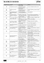 Preview for 83 page of ferolli BLUEHELIX MAXIMA 24C Instructions For Use, Installation And Maintenance