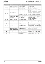 Preview for 84 page of ferolli BLUEHELIX MAXIMA 24C Instructions For Use, Installation And Maintenance