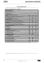 Preview for 90 page of ferolli BLUEHELIX MAXIMA 24C Instructions For Use, Installation And Maintenance