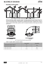 Preview for 111 page of ferolli BLUEHELIX MAXIMA 24C Instructions For Use, Installation And Maintenance