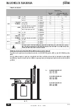 Preview for 113 page of ferolli BLUEHELIX MAXIMA 24C Instructions For Use, Installation And Maintenance