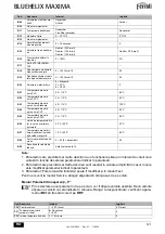 Preview for 121 page of ferolli BLUEHELIX MAXIMA 24C Instructions For Use, Installation And Maintenance