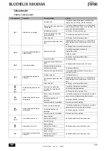 Preview for 129 page of ferolli BLUEHELIX MAXIMA 24C Instructions For Use, Installation And Maintenance