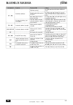 Preview for 131 page of ferolli BLUEHELIX MAXIMA 24C Instructions For Use, Installation And Maintenance