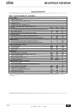 Preview for 138 page of ferolli BLUEHELIX MAXIMA 24C Instructions For Use, Installation And Maintenance