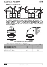 Preview for 157 page of ferolli BLUEHELIX MAXIMA 24C Instructions For Use, Installation And Maintenance