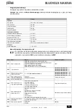 Preview for 166 page of ferolli BLUEHELIX MAXIMA 24C Instructions For Use, Installation And Maintenance