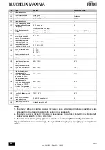 Preview for 167 page of ferolli BLUEHELIX MAXIMA 24C Instructions For Use, Installation And Maintenance