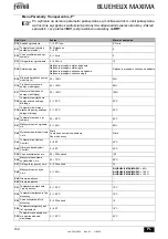 Preview for 168 page of ferolli BLUEHELIX MAXIMA 24C Instructions For Use, Installation And Maintenance