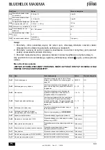 Preview for 169 page of ferolli BLUEHELIX MAXIMA 24C Instructions For Use, Installation And Maintenance