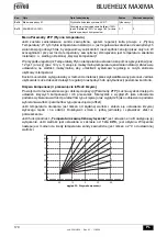 Preview for 170 page of ferolli BLUEHELIX MAXIMA 24C Instructions For Use, Installation And Maintenance