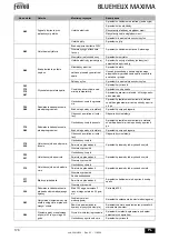 Preview for 176 page of ferolli BLUEHELIX MAXIMA 24C Instructions For Use, Installation And Maintenance