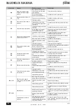 Preview for 177 page of ferolli BLUEHELIX MAXIMA 24C Instructions For Use, Installation And Maintenance