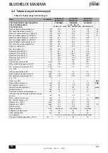 Preview for 183 page of ferolli BLUEHELIX MAXIMA 24C Instructions For Use, Installation And Maintenance