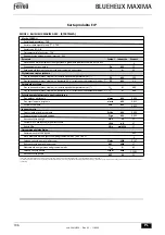 Preview for 186 page of ferolli BLUEHELIX MAXIMA 24C Instructions For Use, Installation And Maintenance