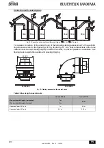 Preview for 204 page of ferolli BLUEHELIX MAXIMA 24C Instructions For Use, Installation And Maintenance