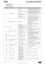 Preview for 222 page of ferolli BLUEHELIX MAXIMA 24C Instructions For Use, Installation And Maintenance