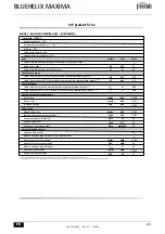 Preview for 231 page of ferolli BLUEHELIX MAXIMA 24C Instructions For Use, Installation And Maintenance