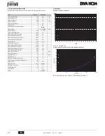 Preview for 32 page of ferolli DIVA HC24 Instructions For Use, Installation And Maintenance