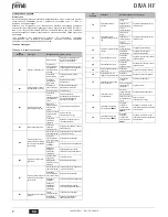 Preview for 8 page of ferolli DIVA HF24 Instructions For Use, Installation And Maintenance