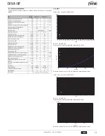 Preview for 11 page of ferolli DIVA HF24 Instructions For Use, Installation And Maintenance