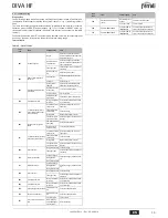 Preview for 19 page of ferolli DIVA HF24 Instructions For Use, Installation And Maintenance