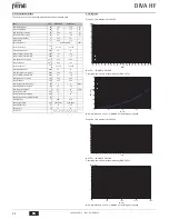 Preview for 22 page of ferolli DIVA HF24 Instructions For Use, Installation And Maintenance