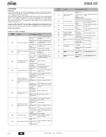Preview for 30 page of ferolli DIVA HF24 Instructions For Use, Installation And Maintenance