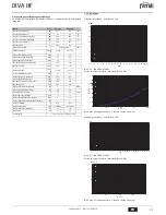 Preview for 33 page of ferolli DIVA HF24 Instructions For Use, Installation And Maintenance