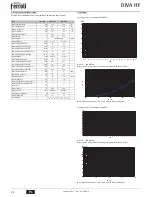 Preview for 44 page of ferolli DIVA HF24 Instructions For Use, Installation And Maintenance